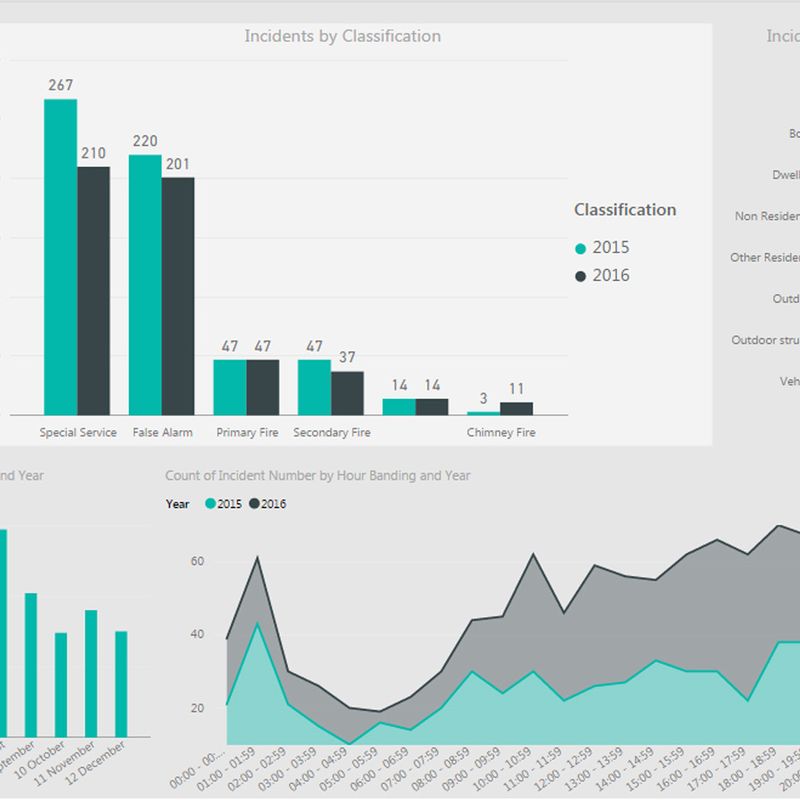 A screenshot of a powerBI data visual