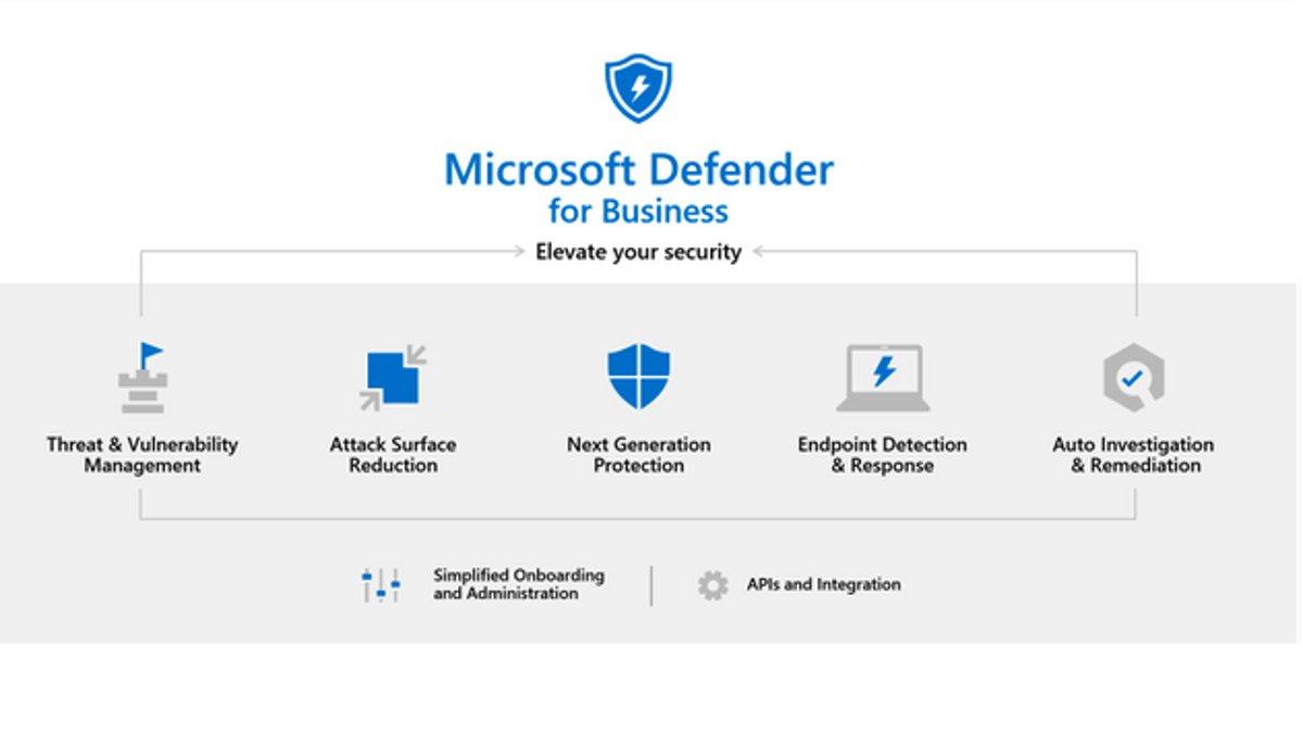 Microsoft Defender infographic